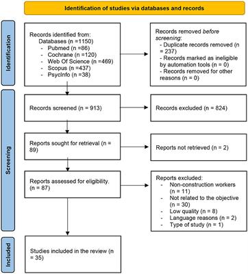 Stress, fear, and anxiety among construction workers: a systematic review